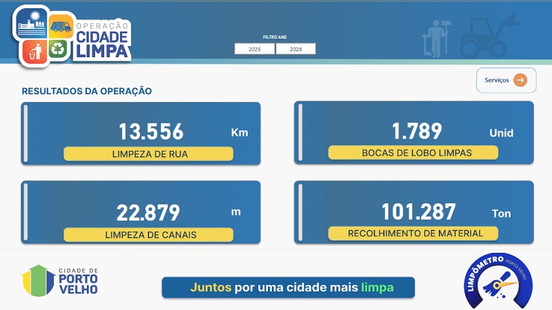 Limpômetro mostra avanço da limpeza urbana em Porto Velho